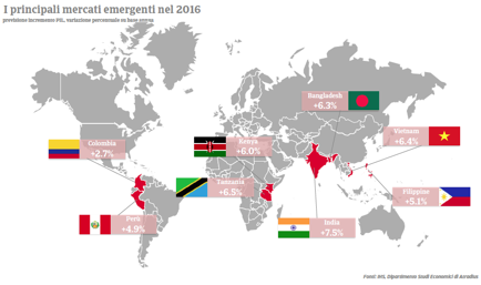 Opportunità di business nei mercati emergenti: gli 8 paesi “Top” secondo Atradius