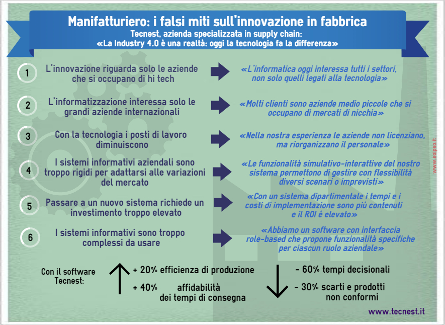  Manifatturiero: 6 falsi miti che frenano le aziende sull’innovazione