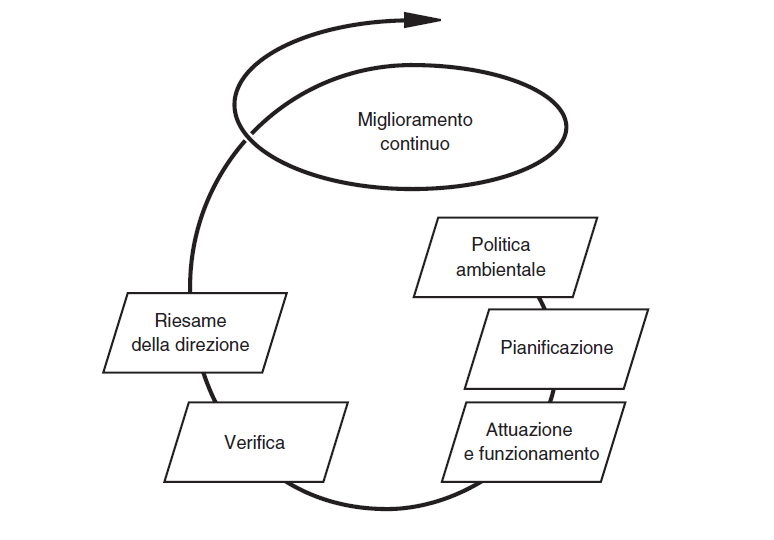 grafico