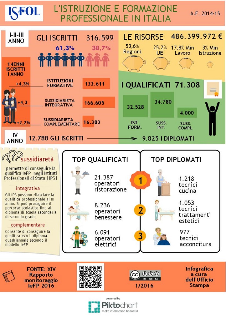 isfol-rapporto-iefp2016-def_722