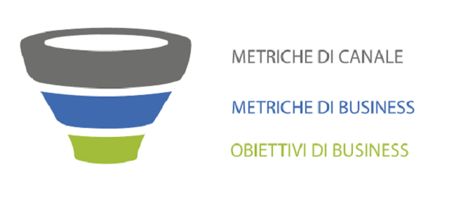 metriche