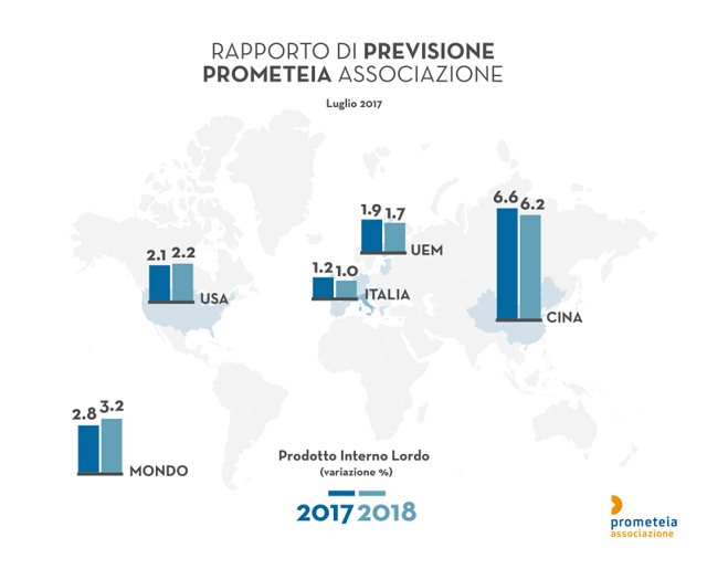 Italia: una finestra per le riforme