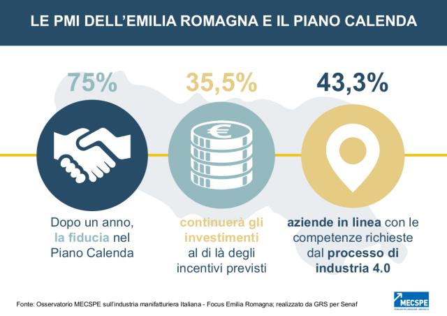 Anche le PMI emiliano-romagnole della meccanica e subfornitura promuovono il Piano Industria 4.0