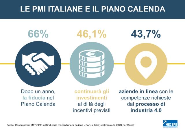 Le PMI della meccanica e subfornitura promuovono il Piano Industria 4.0