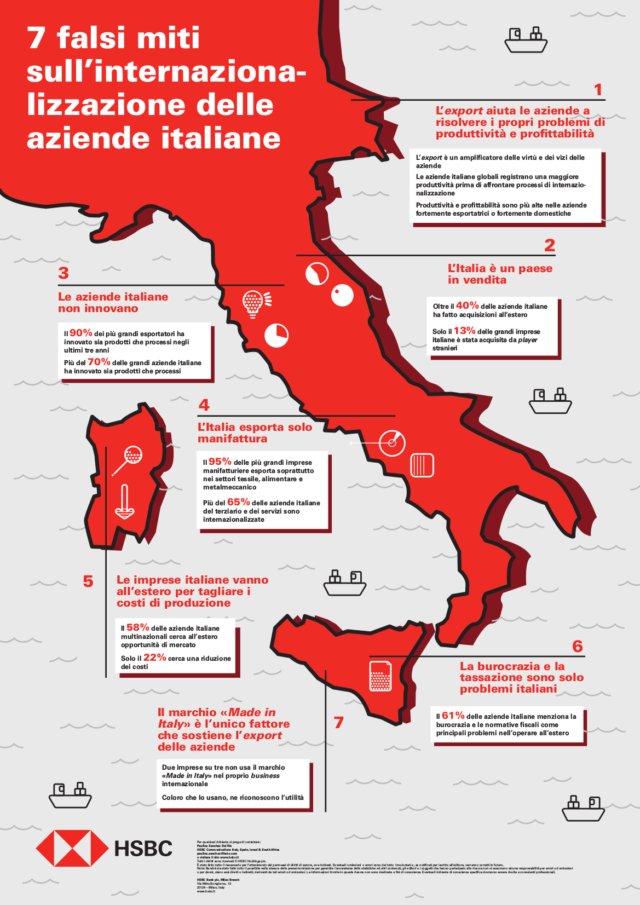  I sette falsi miti sull’internazionalizzazione delle imprese italiane