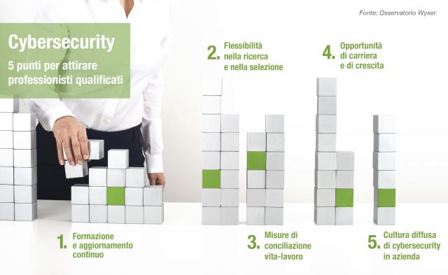 Cybersecurity: aziende e talenti, sfide e opportunità da non perdere
