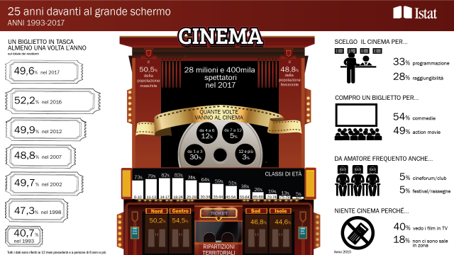 I cittadini e il cinema