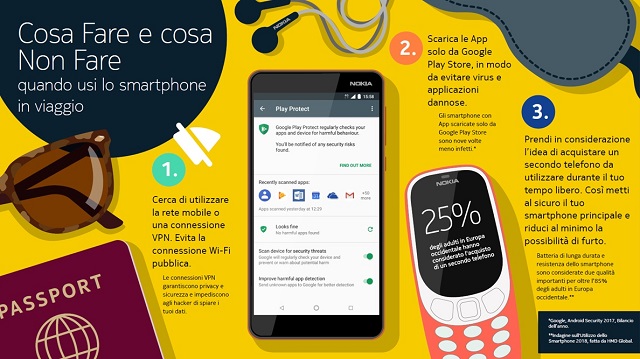  Viaggiare con uno smartphone Android, come evitare problemi