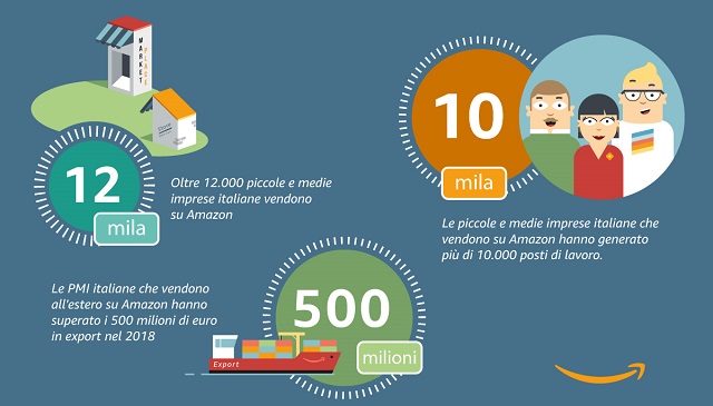 12.000 piccole e medie imprese italiane vendono su Amazon e superano i 500 milioni di euro di vendite all’estero nel 2018