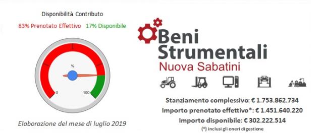  Nuova Sabatini, ecco tutte le novità per le imprese