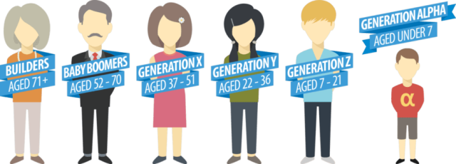 Il mondo che verrà: sfide per il Family Business all’incrocio tra accelerazione digitale e discontinuità culturale