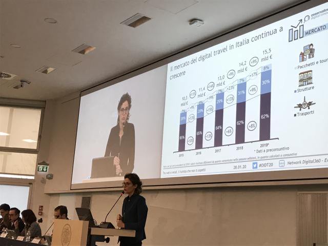 Il 97% dei turisti italiani utilizza Internet per ispirazione e ricerca e l’85% per prenotare l’alloggio della propria vacanza