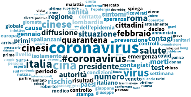  #coronavirus – Come se ne parla sui social