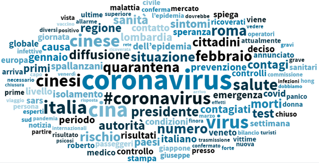 #coronavirus – Come se ne parla sui social