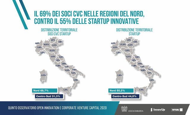  Il Corporate Venture Capital (1,77 miliardi di €) è la principale fonte di investimento nell’ecosistema delle Startup e PMI innovative italiane