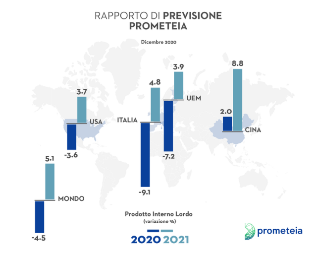  Prometeia: dai fondi europei una spinta da 1,2 punti di Pil. Ma servono le riforme strutturali