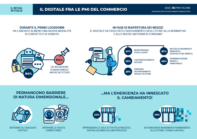  Il Digitale corre in soccorso al Retail