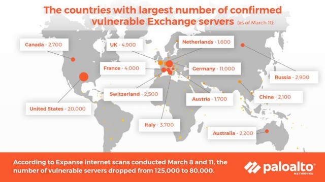  Attacco ai server Microsoft Exchange: l’Italia è il quinto paese più colpito nel mondo