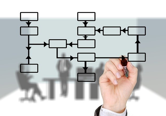  Processi aziendali: “end-to-end” e KPI