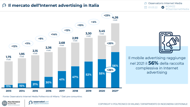  L’Internet advertising al bivio “cookieless”, tra privacy e soluzioni alternative di profilazione