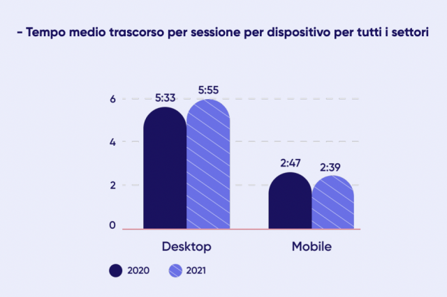  La metà degli utenti online abbandona un sito web dopo aver visualizzato soltanto una pagina: il nuovo Rapporto stilato da Contentsquare evidenzia luci e ombre dell’esperienza digitale