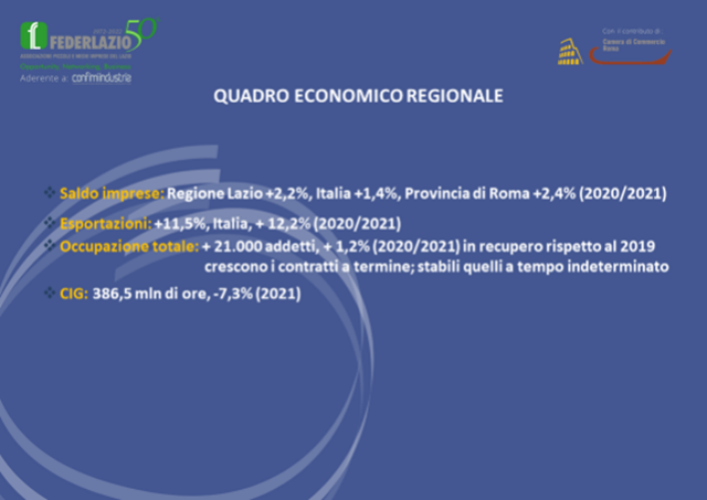  Indagine Federlazio: le conseguenze del Covid sulle PMI