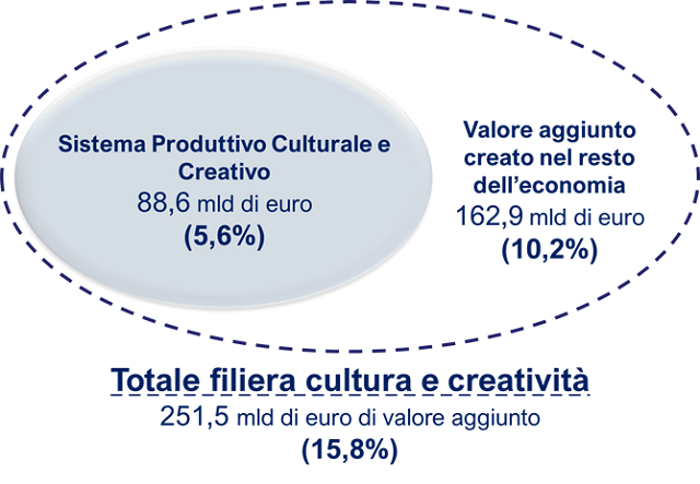  L’Italia della qualità e della bellezza sfida la crisi