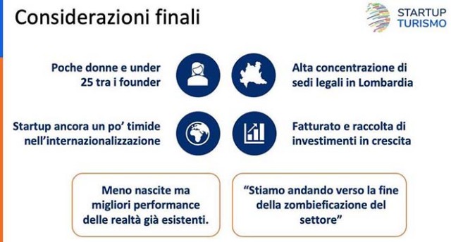  Presentati i risultati della SURVEY annuale dell’Associazione Startup Turismo: si consolida il mercato delle startup del travel