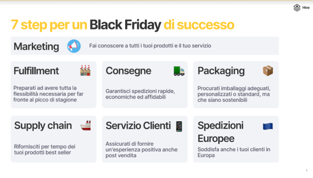  Black Friday in arrivo: la guida per gli e-commerce su come affrontarlo al meglio