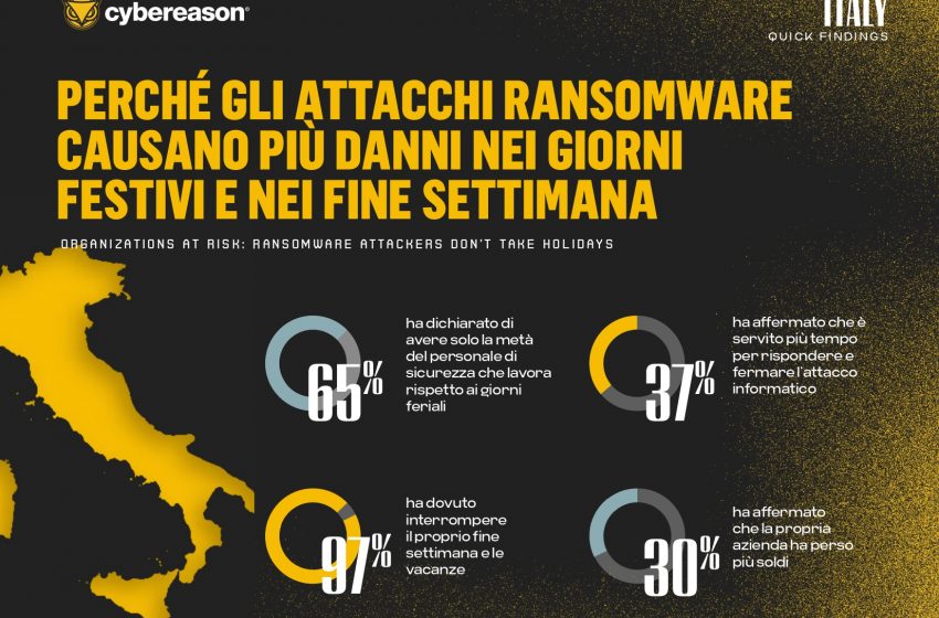  Attacchi ransomware nei weekend e nei giorni festivi: il 44 % delle aziende riduce fino al 70% il personale di sicurezza nei giorni festivi e nei fine settimana