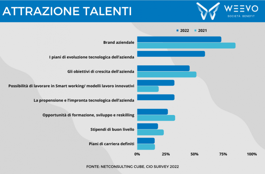  Persone, il fulcro dell’identità d’impresa