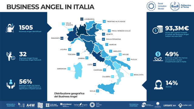  Pubblicato il report completo sull’impatto dei Business Angel italiani nel 2022