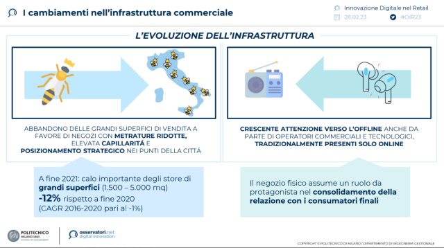  Nel 2022 la priorità dei retailer italiani è utilizzare il digitale per recuperare efficienza: il 28% ha investito in soluzioni per ottimizzare la previsione della domanda