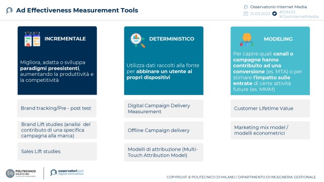  Il mercato italiano dell’advertising è in ritardo sulla misurazione dell’attenzione degli utenti: il 73% degli investitori in pubblicità conosce poco le “Attention Metrics” e il 10% non ne ha mai sentito parlare