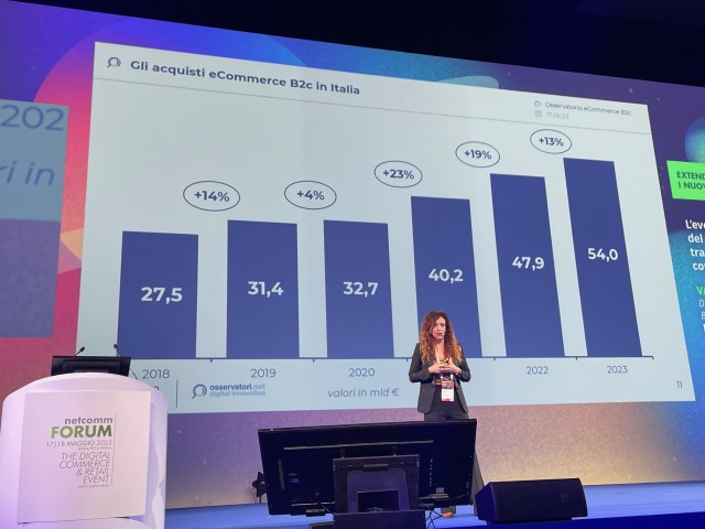  L’eCommerce B2c in Italia raggiungerà i 54 miliardi di € nel 2023 (+13%)