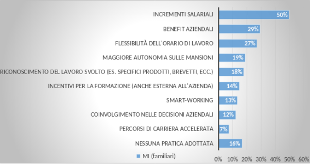  Medie imprese: non solo stipendi più alti per difendersi dalla ‘great resignation’