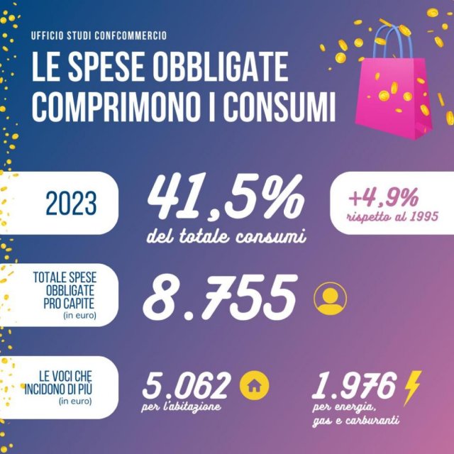 Spese obbligate ancora elevate: assorbono il 41,5% dei consumi delle famiglie