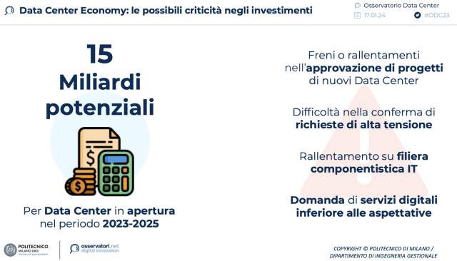  Data Center: in Italia fino a 15 miliardi di euro di potenziale investimento fino al 2025, ma la mancanza di normative specifiche sul settore rischia di rallentare la crescita