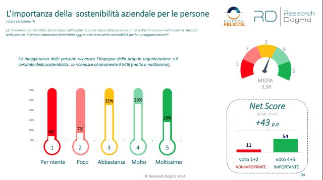  Boomer, donne e liberi professionisti: i primi difensori della sostenibilità