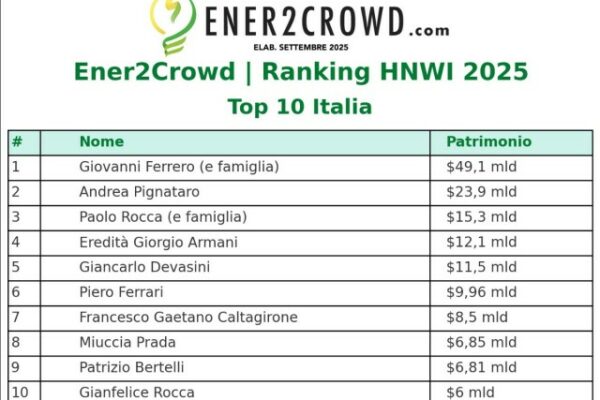 Chi sono i miliardari in Italia?