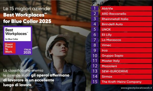 Economia, svelata la classifica delle 15 migliori aziende italiane in cui lavorare secondo il parere espresso da oltre 4 mila operai