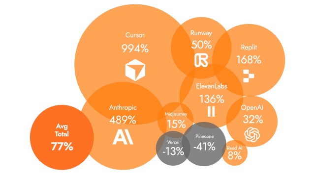 Come stanno cambiando le priorità di spesa delle aziende: cosa ci ha insegnato il 2025